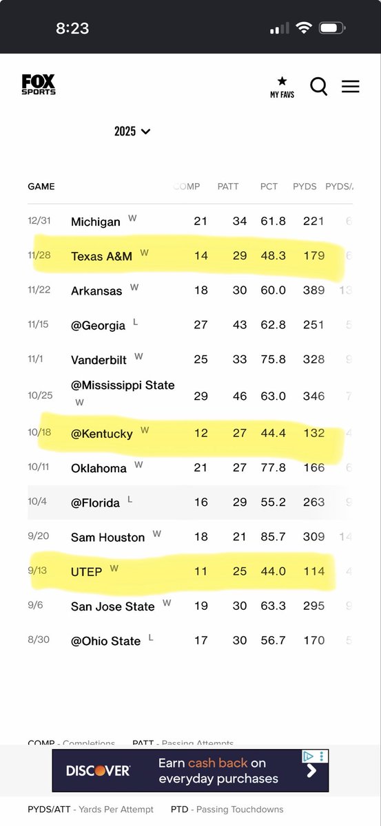 Keith_Ridenour's tweet photo. @slmandel listening to your fiesty debate with Bruce about Arch Manning made me think about some of these performances from last year.  He was unplayable against Kentucky. There are a lot of college QBs better than him, none with his name. https://t.co/tIR5YjpheR