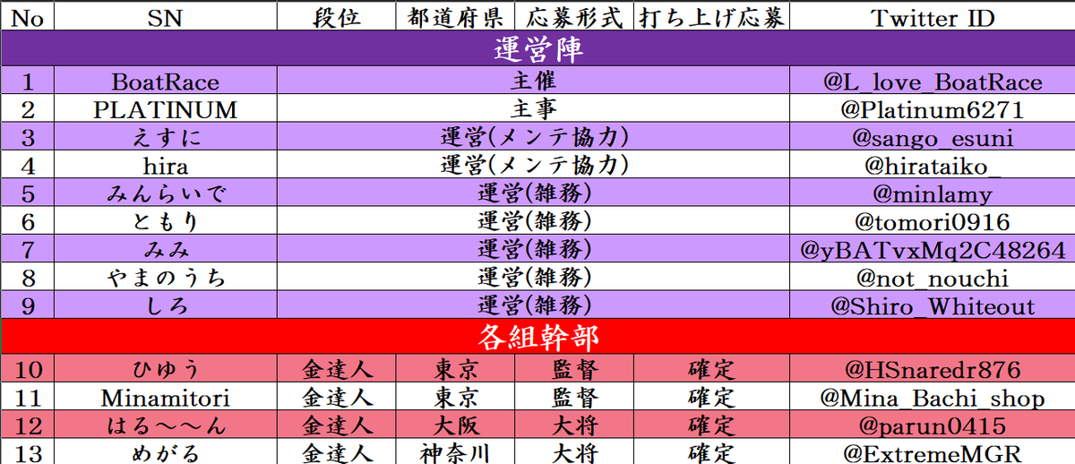 TASC2026's tweet photo. #TASC2026 開催まで1ヵ月を切りました。

運営陣は本格的な準備に取り掛かっています。

現在の応募状況はこちら！
51名の選手応募と9名の観戦応募をいただいております！

また、選出及び抽選要項は4枚目の画像をご覧ください。

いずれの応募も9月26日(土)23:59まで受け付けております！！ https://t.co/GF19djkdBO