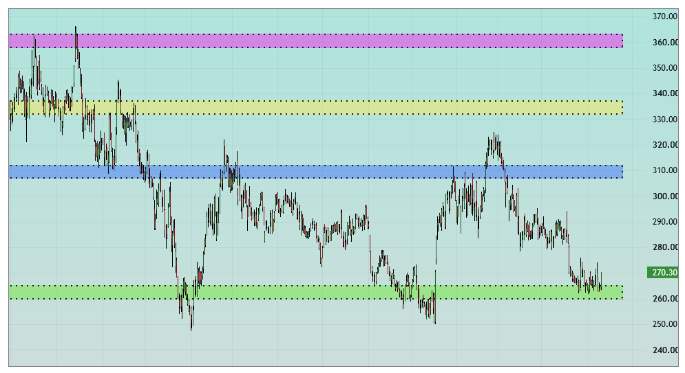 SBK_analysis's tweet photo. #PowerGrid cmp 270

Imp vibration zones from its imp #PriceCycle for learners  

Not a recommendation  

#ReversalTrading https://t.co/rWRjlEzN33