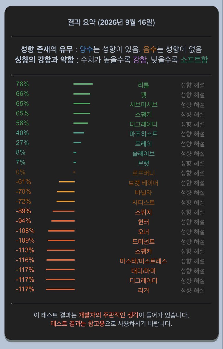 iwantur486's tweet photo. 성향 https://t.co/oJALwoK2y8