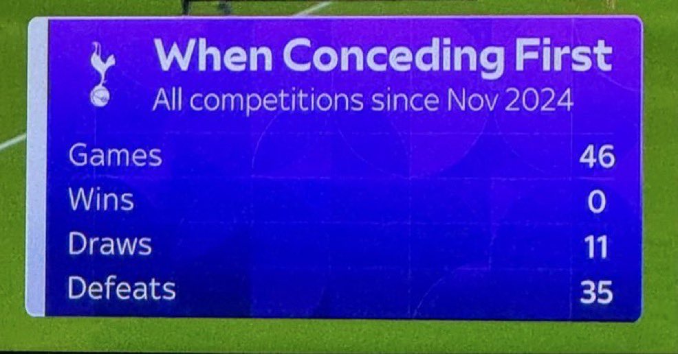 RollsThfc's tweet photo. @Tottenham_Feed https://t.co/vhGC4Bo53r