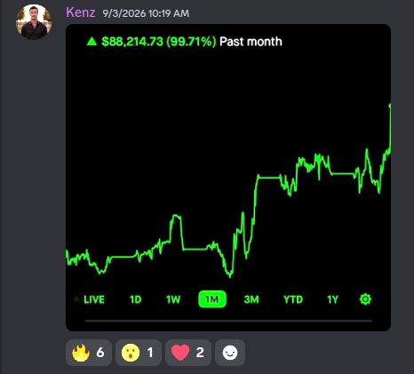 SuperLuckeee's tweet photo. 20 steps to turn $2,000 into $25,000+ in 1 month (even if you work full-time)  

1. Open 2 brokerage accounts: 1 for swing trading, 1 for scalping. 
2. Put $1,000 into each of them. 
3. Scalping account: take only 0-2 trades a day max. (Always. Do not break this rule.) 
4. Swing account: trade 1-2 contracts at a time. Stick to strong companies: $NVDA, $AAPL, $TSLA, $META, $GOOG, $MSFT, $AMZN, $SPY, $AMD  

For my list of 3 super stocks under $20 share this post with another trader! I already call out $COIN 2 days ago at $165.
 
5. Choose 1-2 setups for scalping only. You can use this list right here. 
6. Each scalp contract should cost $2-$4 with at least 1 week to expiry. (Do not break this rule.) 
7. Stop loss should be $0.30-$0.50 from your entry. That means you can take 20 trades with $1,000 before you blow up the account. 
8. You'll find that out of those 20 trades, you would have made $100-$200 if you'd held to your target. So go back and figure out why you're selling early, and work on your confidence. 
9. Those 20 trades will expose your bad behaviors: chasing, taking trades you didn't plan. Now fix them. 10. Review your trades every day. 

11. Learn technical analysis (I can teach you step by step) and how to master your emotions (accept them). 
12. The hardest part of trading is waiting. Once you can sit bored waiting for your setup, you've mastered trading. 
13. Use IBKR, TOS, or even Webull as your broker. 
14. Memorize the candlestick patterns. 
15. BEFORE you enter a trade, wait for the candle to close strong with volume, then wait for the next candle to be strong before entering. 

16. Scalp on the 1-min and 5-min, but always study the DAILY and 1HR charts first to read the sentiment. 17. Start building a system. Make rules for yourself and DO NOT BREAK THEM. 
18. If you break your rules, the results will show it. So CREATE an environment where you can't break them. 19. Need a CHEATSHEET? DM me and I'll send you one to follow. 
20. Remember: some days you'll make $0, some days $20, some days $100. 

The secret is to always follow your rules and stop worrying about the money. The moment you focus on the money, the pressure kicks in and you stop performing.  

1 trade at a time is all it takes. Ken is a perfect example of someone who is disciplined and follow his trading rules: