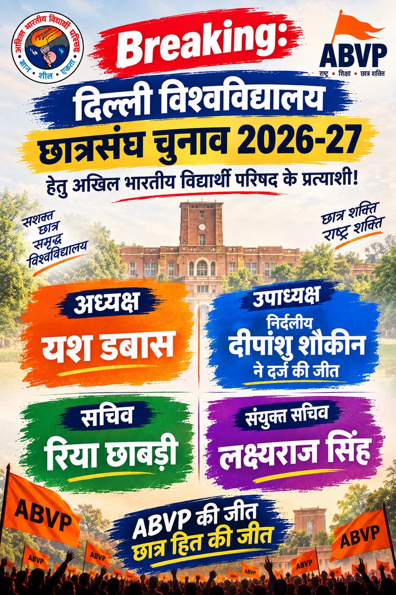GhuiyanNews's tweet photo. DUSU चुनाव में ABVP की बड़ी जीत!

अध्यक्ष: यश डबास
सेक्रेटरी: रिया छाबड़ी
जॉइंट सेक्रेटरी: लक्ष्यराज सिंह
उपाध्यक्ष: निर्दलीय दीपांशु शौकीन ने दर्ज की जीत
#dusu #abvp #delhi https://t.co/QTBZ3OFJFC