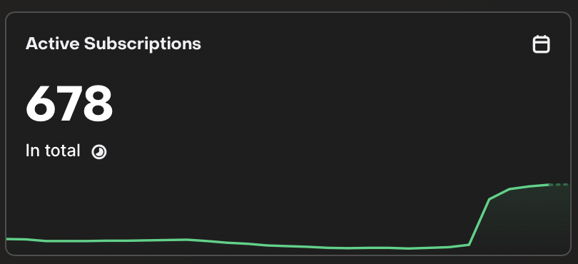 nestymee's tweet photo. now i'm obsessed with hitting 700 before the weekly churn kicks in https://t.co/eI3FpGcFA3