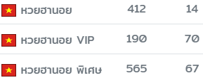 Ptxx888's tweet photo. แตก 3 นอย   💥

เรทจ่าย 100/1,000 💸
https://t.co/0k68040Qx1 🧡

#หวยงวดนี้ #หวยหุ้น #หวยฮานอย #หวยลาวพัฒนา https://t.co/G74TSua0g5