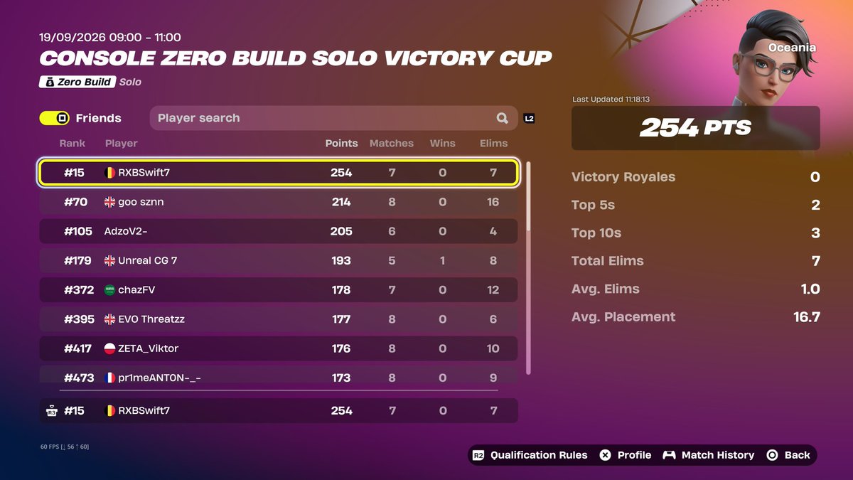 Swiftfnz's tweet photo. 15th In OCE ZB Solo VC! @RXBesport https://t.co/BHyhI31ymV