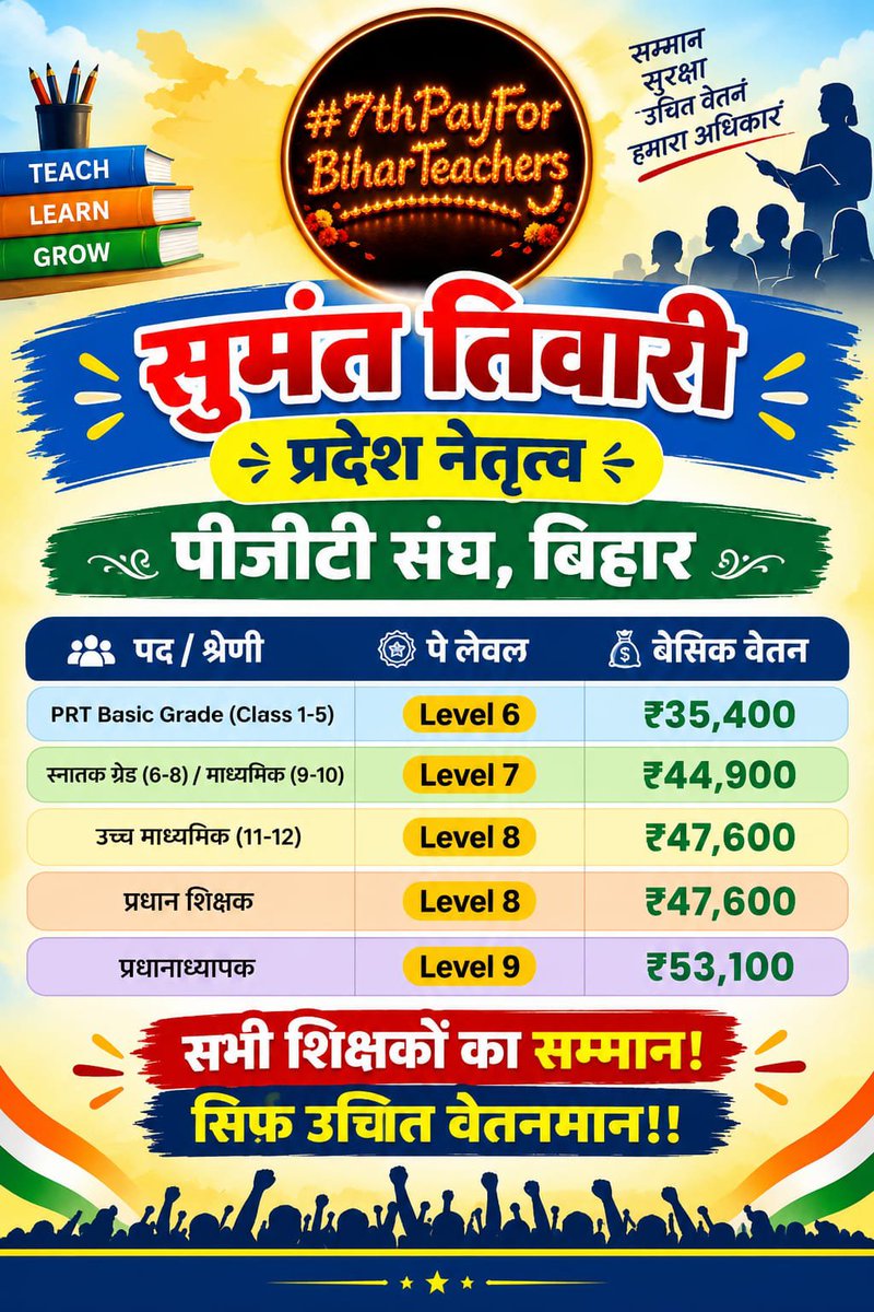 _AnkReal_'s tweet photo. शिक्षकों को मिले सम्मान..... पूर्ण वेतनमान
#7thPayForBiharTeachers 
@Alok_Srivastava @KashishBihar @RajnishJhakumar @Bihartet19 @BiharTeacherCan @News18Bihar https://t.co/xq8wOQdU4v