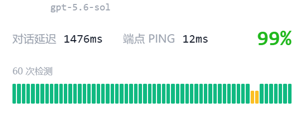 wellscomet's tweet photo. 自从GPT6上线后，好久没这么绿过。这两周因为限流降智，客诉都快给老弟我急死了......

好在现在所有分组的GPT6都已经完美解决降智问题，即使是周末，站里的活跃用户也在猛猛蹬 https://t.co/oXhr09u2BO
