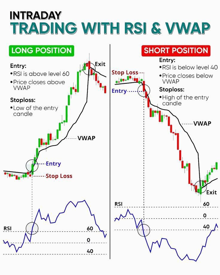 mybookmojo's tweet photo. Intraday Trading With RSI&amp; VWAP https://t.co/fidylVyWin