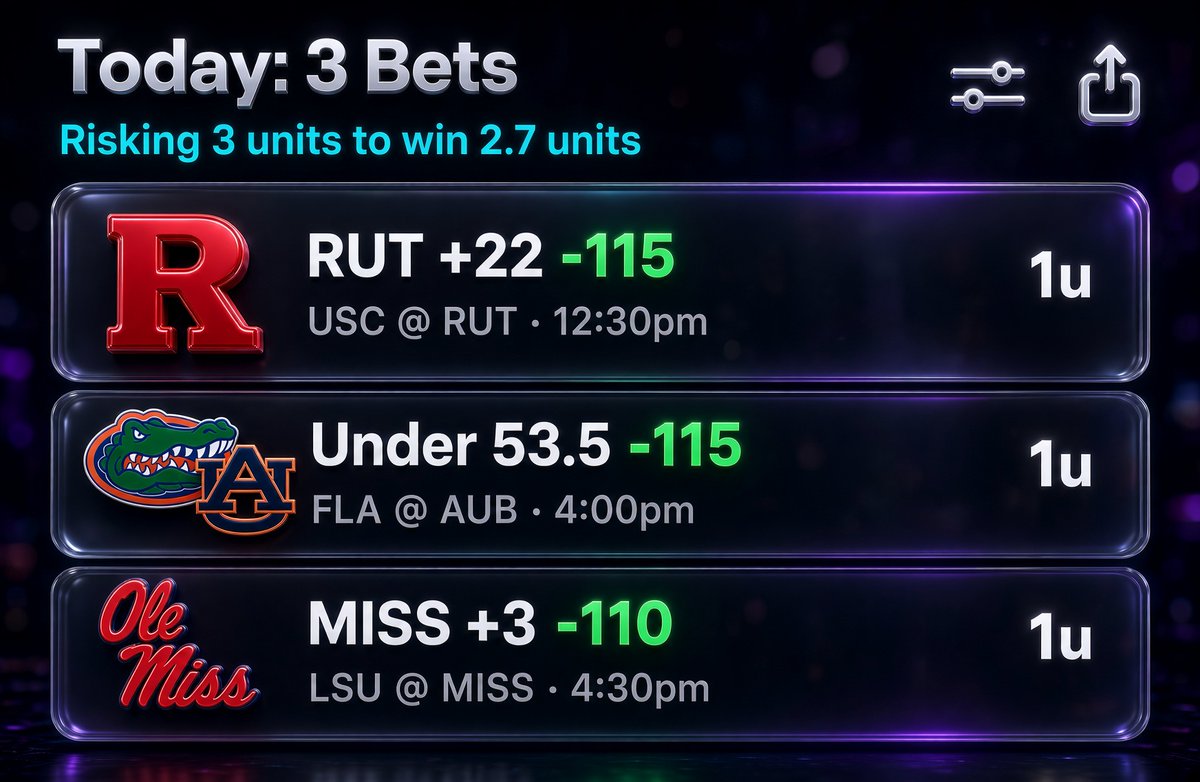Tahoebettor's tweet photo. #NCAAF 🏈
May add some more!
#CFBPicks
#Actionapp
#CFBWeek3
#Gambling𝕏
#Sportsbetting
#GamblingTwitter
#Sportsbettingtips
#Sportsbettingadvice https://t.co/sLCNJzrYGF
