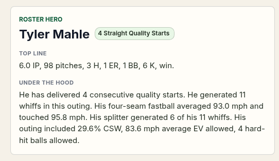 RosterPod_Recap's tweet photo. Tyler Mahle: 6.0 IP, 1 ER, 6 K for the win — his 4th straight quality start. Splitter racked up most of the whiffs.

RosterPod focuses on the players actually on your team—then gives you one clear morning report &amp; podcast. Free for the stretch run: DM "BETA" https://t.co/PgDXnSM5B1