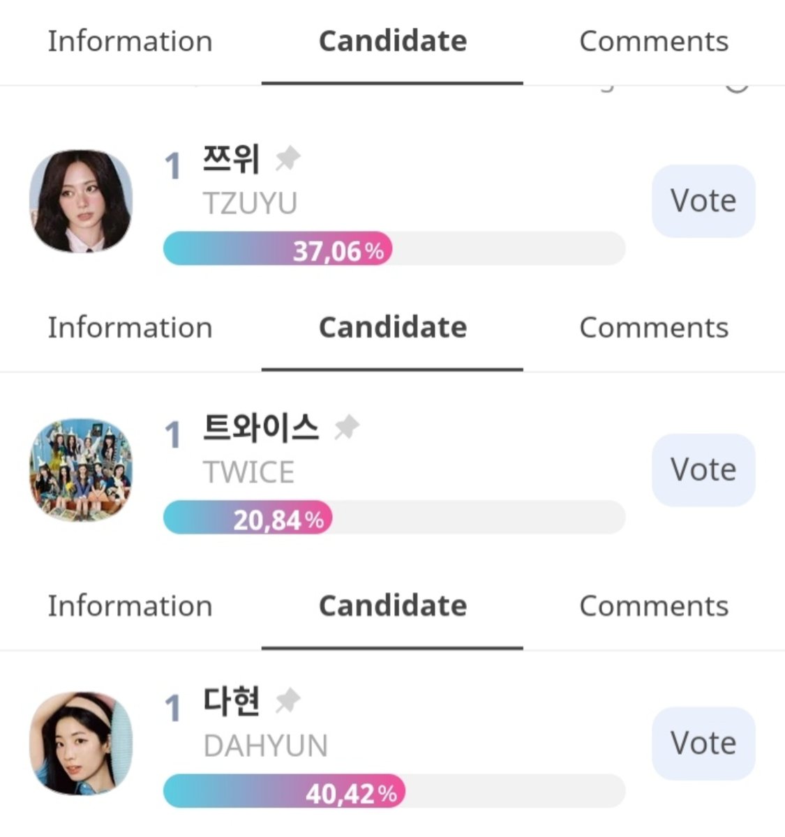 tzu___wice's tweet photo. ASIA ARTIST AWARDS VOTING:

Popularity (female) : 🥇#TZUYU
Popularity (Girl group) : 🥇 #TWICE
Popularity (actress) : 🥇#DAHYUN

ONCES finally we can bring Our Dahyun up to #1 😭😭, but the voting is still very long please keep collecting dans save for the final in IDOL CHAMP!! https://t.co/qDu1Bt7o4H