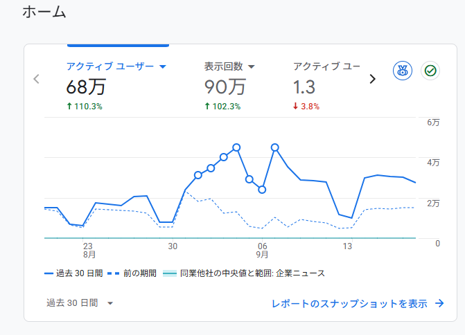 comprdata's tweet photo. Thanks as always for the detailed analysis — really appreciate you following the project closely. 🙏

Just one update: our monthly active users have now surpassed 680,000.

The ecosystem continues to grow steadily, and we’ll keep building the utility and infrastructure needed to connect that real-world usage with $CDB over time.

Thanks again for your continued support and analysis. 🚀