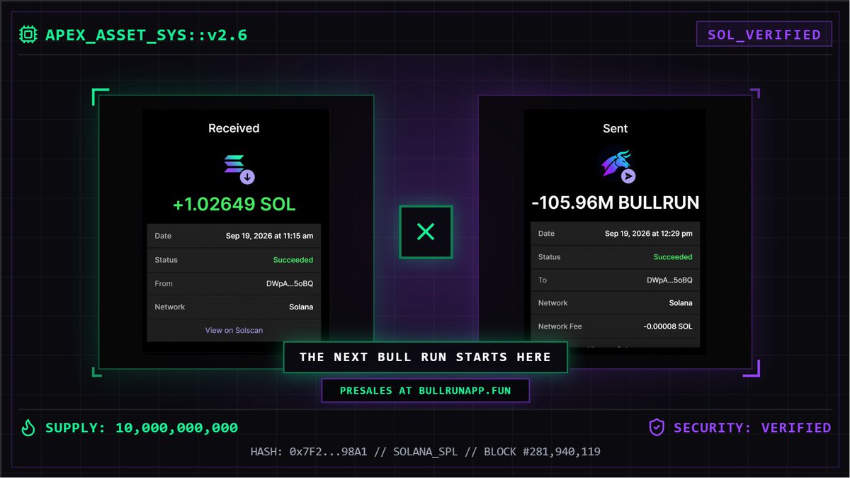 BullrunCash's tweet photo. ✅ 105.96 MILLION $BULLRUN PURCHASE COMPLETED FOR 1.02649 SOL
TX - https://t.co/1Jf99Dch0z

🌐 Buy $BULLRUN Presale: 
https://t.co/AhlYU2rVnC

💰 0.2 SOL → 10,000,000 $BULLRUN 
💰 1 SOL → 100,000,000 $BULLRUN 
💰 5 SOL → 1,000,000,000 $BULLRUN 

Visit https://t.co/AhlYU2rVnC to buy 
Retweet & Drop Solana Wallet Address for $100,000 $BULLRUN