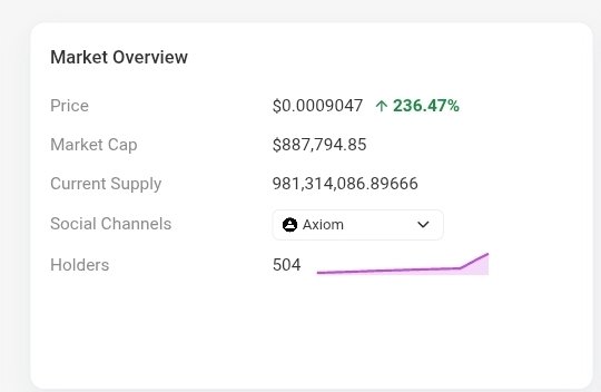 bullievecto's tweet photo. HUGE: 450k $BULLIEVE just burned forever, Gone for good ! 🔥 

That’s nearly 19M tokens permanently removed so far while the burn engine keeps running from swapper + Pump. fun fees.

Post migration structure looking super clean

> Steady climb (ATH)
> Supply shrinking
> Holders accumulating

This is what a primed $BULLIEVE looks like ! 🐂