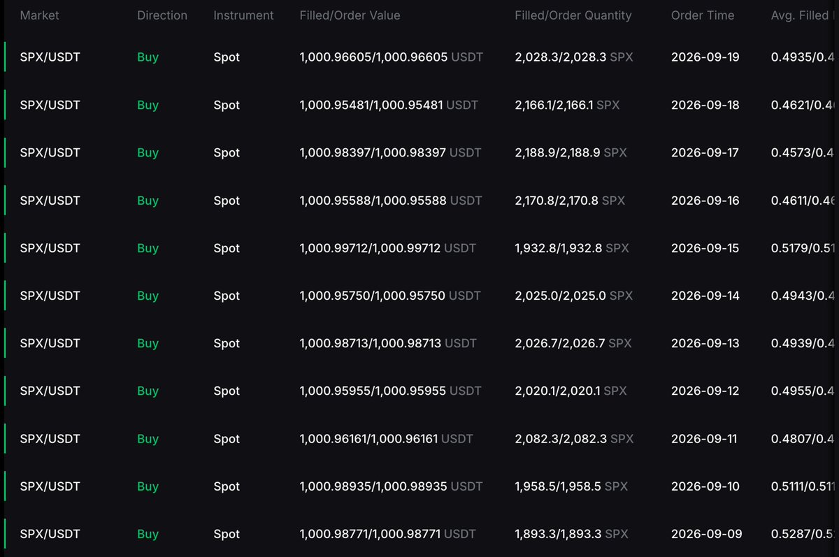 maddox00000's tweet photo. Day 454 of DCA’ing $1,000 into #SPX6900 every single day.

What’s coming is going to be the greatest highlight of our lives.

Make sure you are there to witness it firsthand. 

Persist Forever 💹🧲 https://t.co/nVn0cWsrjy