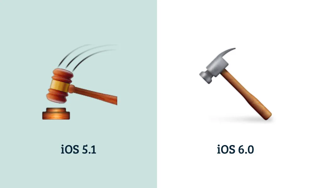 A comparison graphic showing the evolution of Apple's Hammer emoji. The iOS 5.1 version displays a wooden judge's gavel swinging down onto a wooden block, complete with motion lines indicating a strike. The iOS 6.0 version replaces the gavel entirely with a realistic metal claw hammer positioned at a 45-degree angle.  