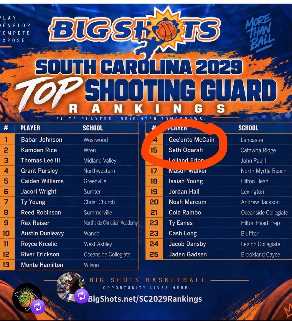 so4wheels's tweet photo. #grindmode #honored #roomforimprovment @CatawbaBBall @BigShotsGlobal https://t.co/Wg7WL3fNp4