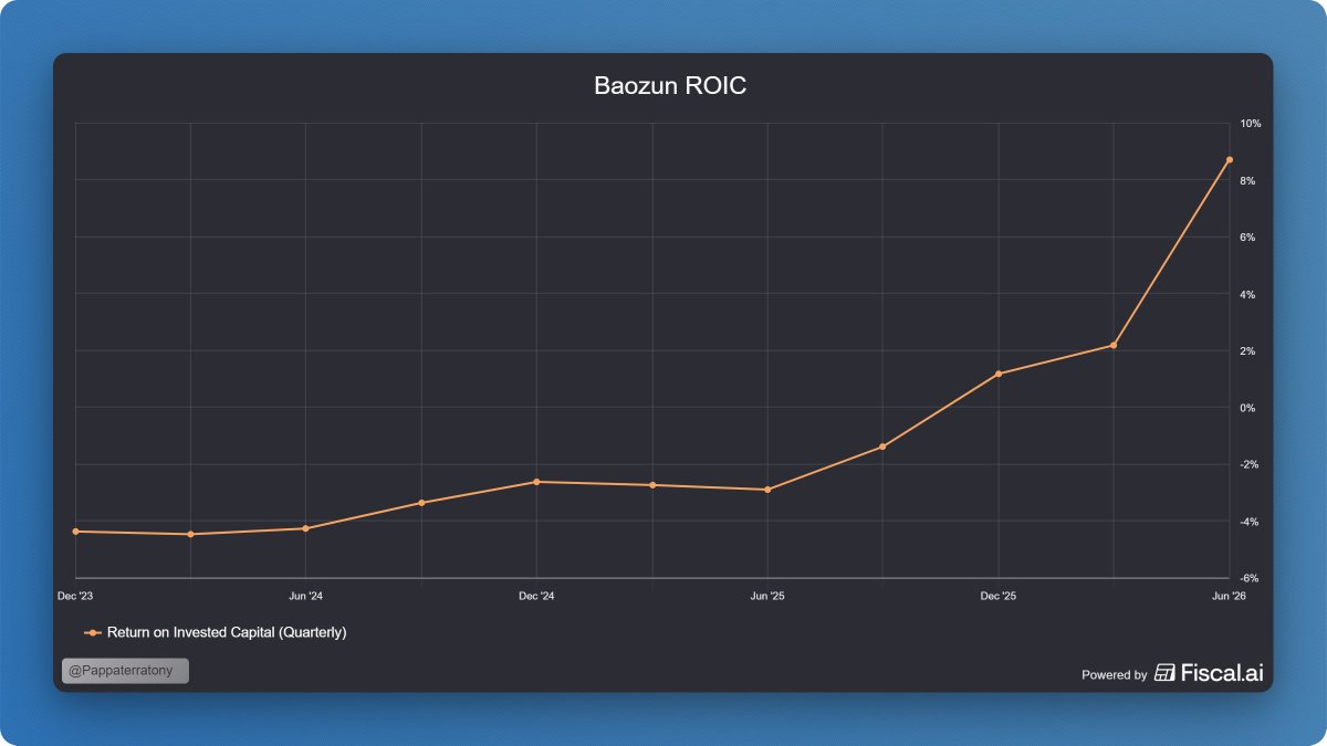 pappaterratony's tweet photo. Why I am bullish $BZUN . It seems transformation was successfull and upside will materialize going forward. https://t.co/XTdVdSaWCU