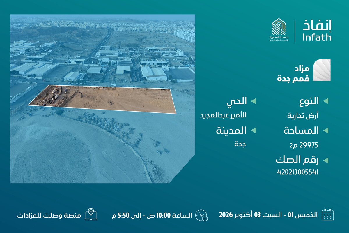 bsmt_id's tweet photo. فرصة عقارية مميزة في #مزاد_قمم_جدة
أرض تجارية | 📍جدة – حي الأمير عبدالمجيد

تعلن مؤسسة بصمة الهوية للخدمات العقارية
عن إقامة مزاد قمم جدة العلني الإلكتروني، والذي
يطرح 11 فرصة عقارية مميزة في مدينة #جدة
تحت إشراف مركز الإسناد والتصفية - إنفاذ.

شارك في المزاد عبر منصة وصلت للمزادات:
https://t.co/LrkmHNSLGu

🗓️ بداية المزاد: الخميس 01-10-2026م
🕙 الساعة: 10:00 صباحًا
🗓️ نهاية المزاد: السبت 03-10-2026م
⏰ الإغلاق التدريجي: 04:10 – 05:50 مساءً

📲 للتواصل والاستفسار: 0594800081