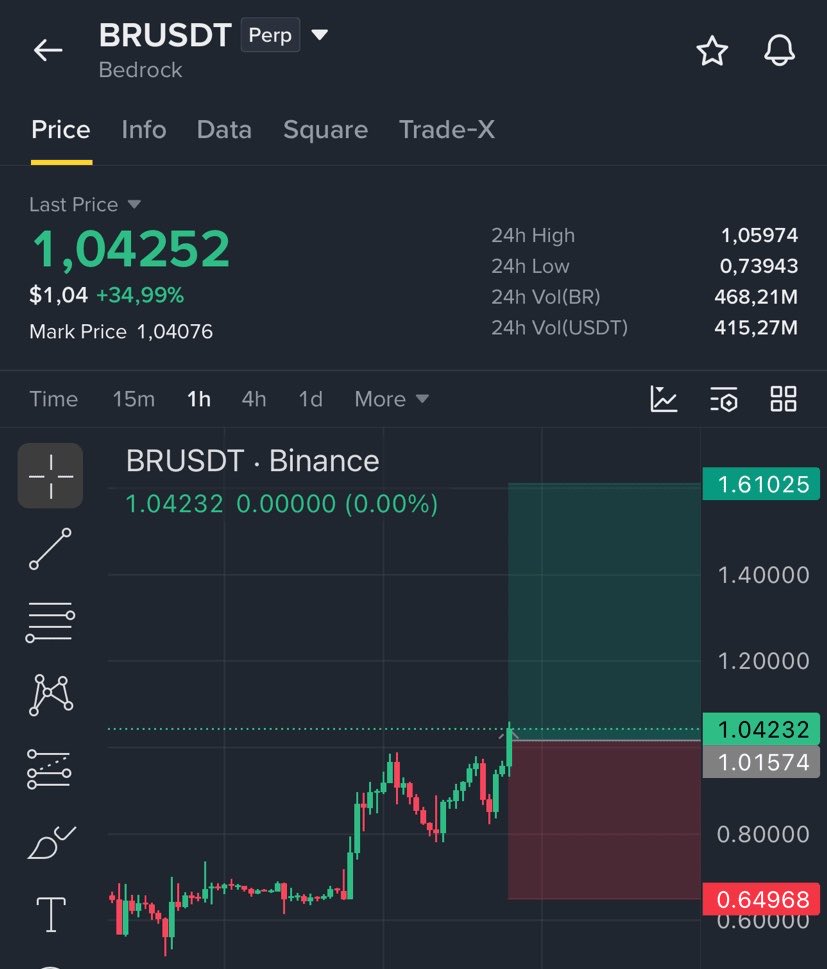 $BR big long fomo (small volume) round 2 guys

entry 1,05-0,9
sl 0,75
tp 1,15-1,4

🚀 Join Our Official Telegram & Get VIP Access ➡️ <https://t.co/ecEm7NhI15> 
