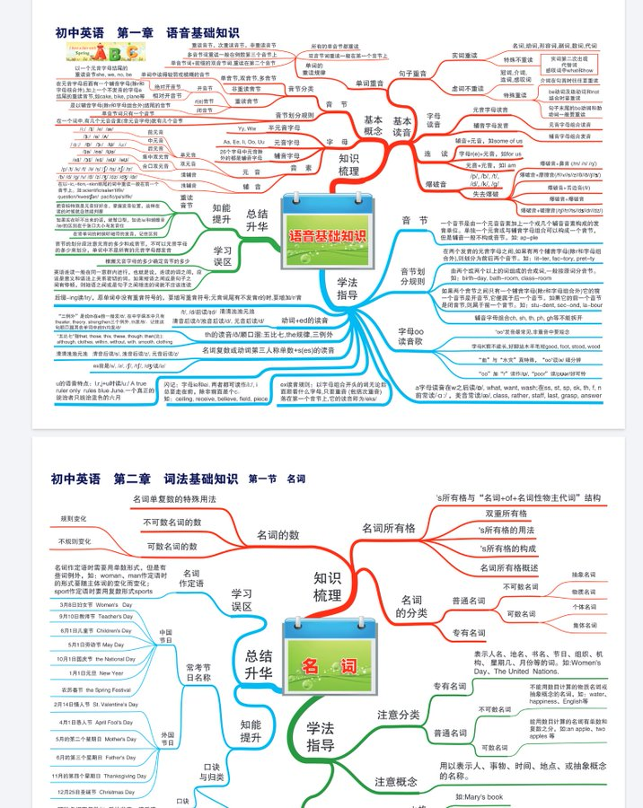 fhwofjow51260's tweet photo. 小学到高中全学科思维导图！22门学科600+张图全收录！

🔗：https://t.co/fio9pqc9CO https://t.co/c19IbGPy4y