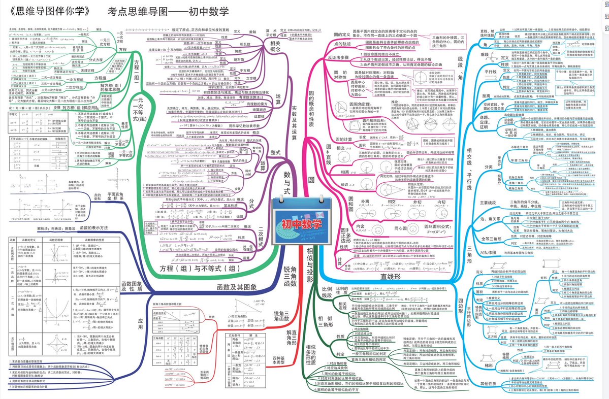 fhwofjow51260's tweet photo. 小学到高中全学科思维导图！22门学科600+张图全收录！

🔗：https://t.co/fio9pqc9CO https://t.co/c19IbGPy4y
