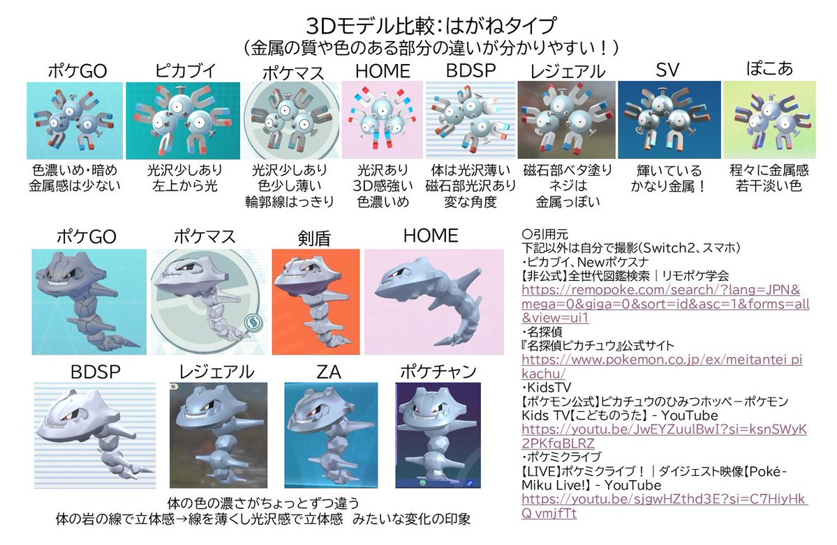 KlinkXurkitree's tweet photo. ポケモン3Dモデル比較
作品によって割と違うなあ、と気になったので調べた自由研究です！ https://t.co/76Ay2igPVa