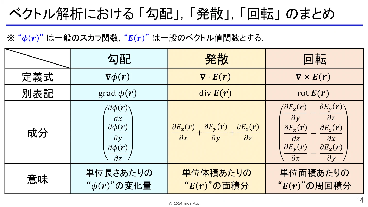 リニア・テック 別府 伸耕 on X: 