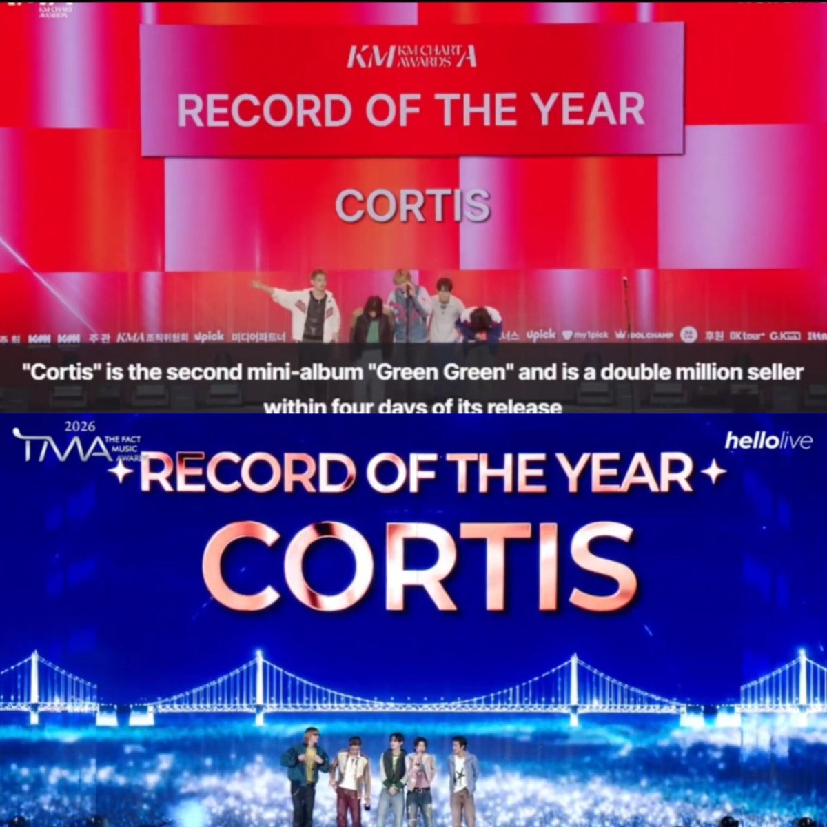 eomcoertis's tweet photo. CORTIS has 2 daesang under their name now and it's both RECORD OF THE YEAR! 🥹😭 THAT'S GREENGREEN! 

#CORTIS #코르티스 https://t.co/hps8N8DBBj