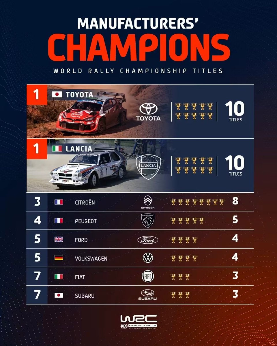 1Selekos's tweet photo. 🌐🏁🏆🚘 https://t.co/JcYTavcE2b