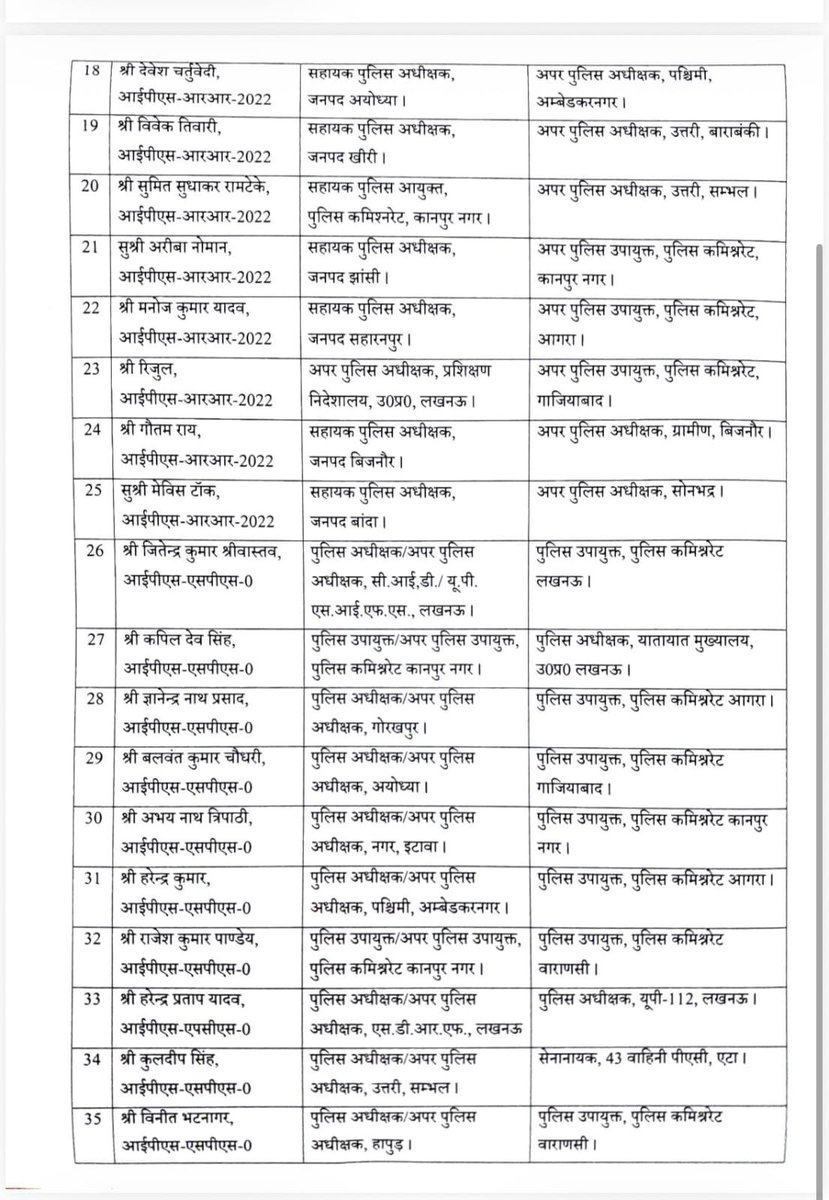 Salahuddin_307's tweet photo. आईपीएस अफसरों के ट्रांसफर 📍
@Uppolice https://t.co/In2KhBviz2