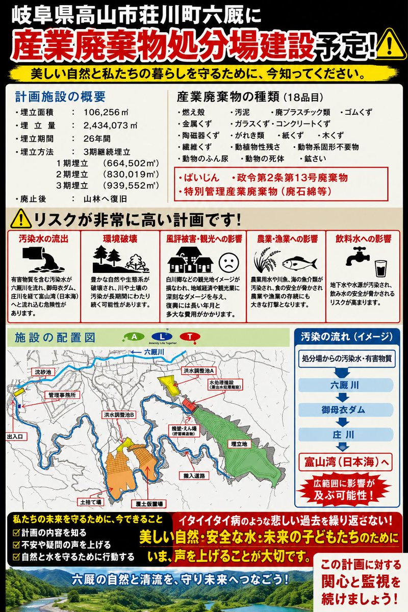 mumaya_shokawa's tweet photo. 懸念される影響
⚠️河川や自然環境への影響
⚠️川魚や海の魚介類への影響
⚠️農業用水や農作物への影響
⚠️飲料水への影響⚠️世界遺産白川郷&amp;五箇山や庄川遊覧船をはじめ観光地のイメージ低下⚠️地域経済や暮らしへの影響など沢山‼️庄川は岐阜県から富山県へと流れ生活や産業自然環境を支える川 #拡散希望 https://t.co/rpTxcd7OTf