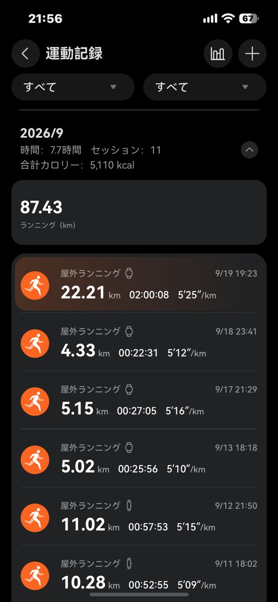 ribe_1211's tweet photo. 今月既に87キロ
100キロいけるぞ https://t.co/QVNS9oa61s