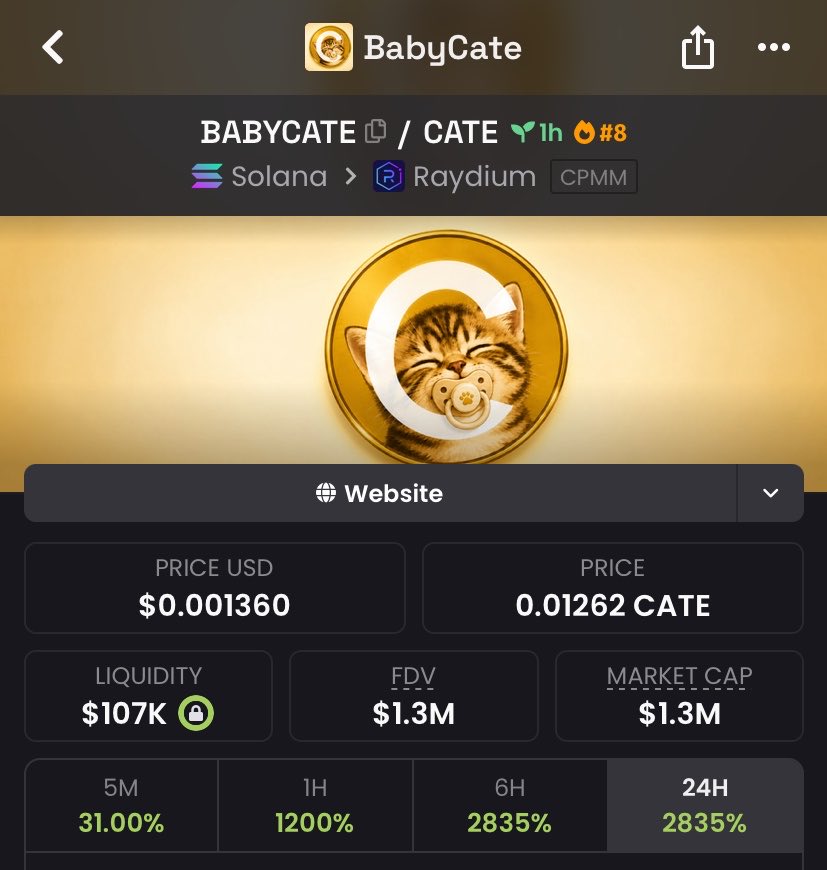 crypto_memefx's tweet photo. 18x already on $BABYCATE
It’s the weekend party 
Who is ready to print good descent gains https://t.co/fG2wSMEW18