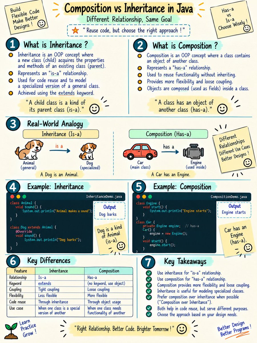 TechWithSalu tweet picture