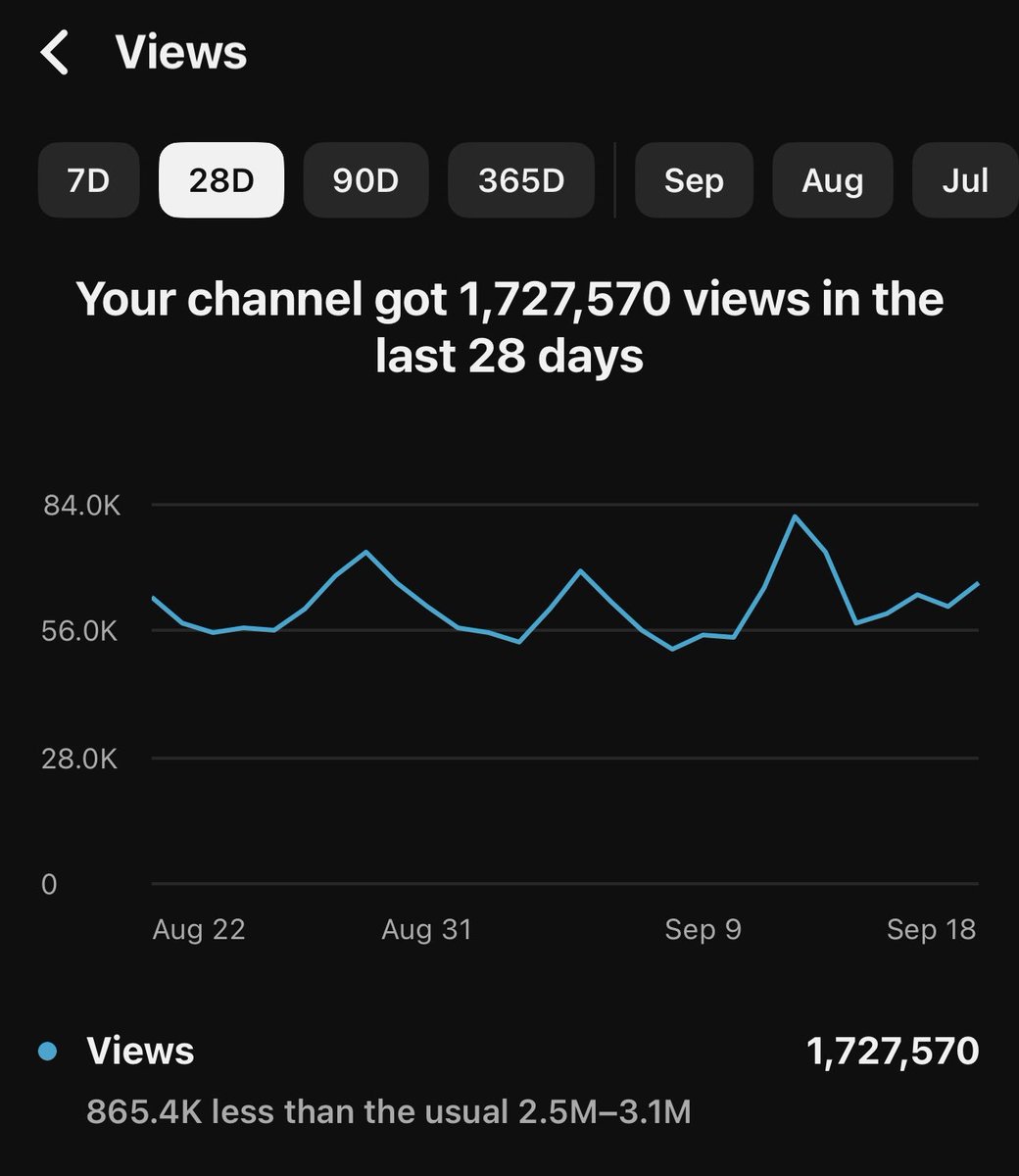 oot0mi's tweet photo. @vidIQ Views are lower than normal because I haven't posted anything meaningful in 3 months, since I still need help from @TeamYouTube https://t.co/euRzpTQGIa