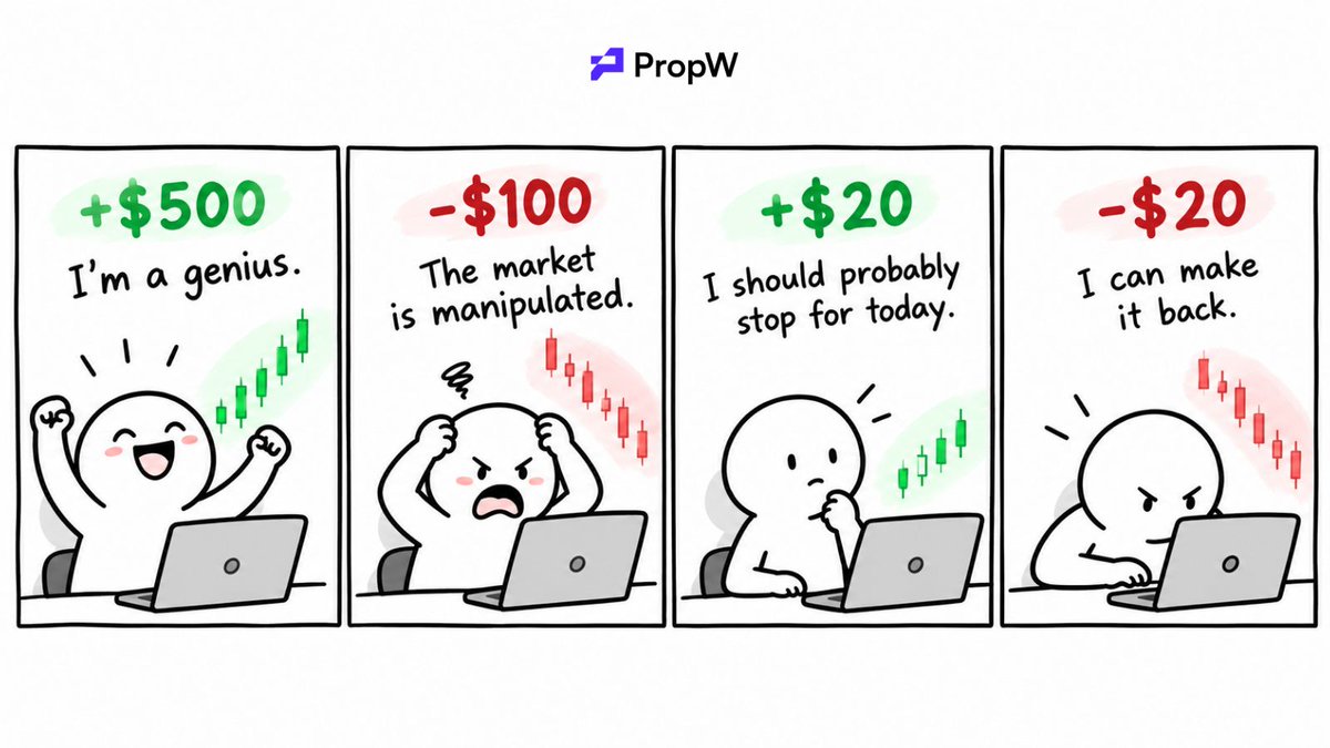 PropWGlobal's tweet photo. Trader math. 😂 https://t.co/iMVtCDzrRr