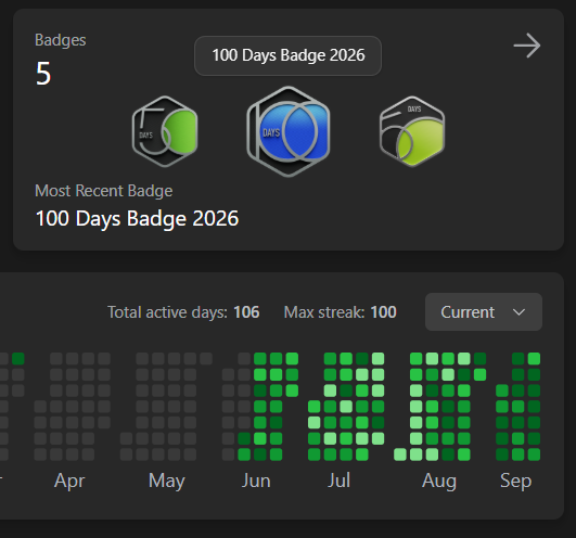 itz_Priyanshu5's tweet photo. 🎯 100 Days of LeetCode!

Just completed 100-day streak and earned the 100 Days Badge 2026

📅 100 consecutive days
💻 106 total active days
The badge is nice, but building the habit of showing up every day matters more.

100 days done. Onto the next milestone.

#LeetCode #DSA https://t.co/aJ5dcNbKMf