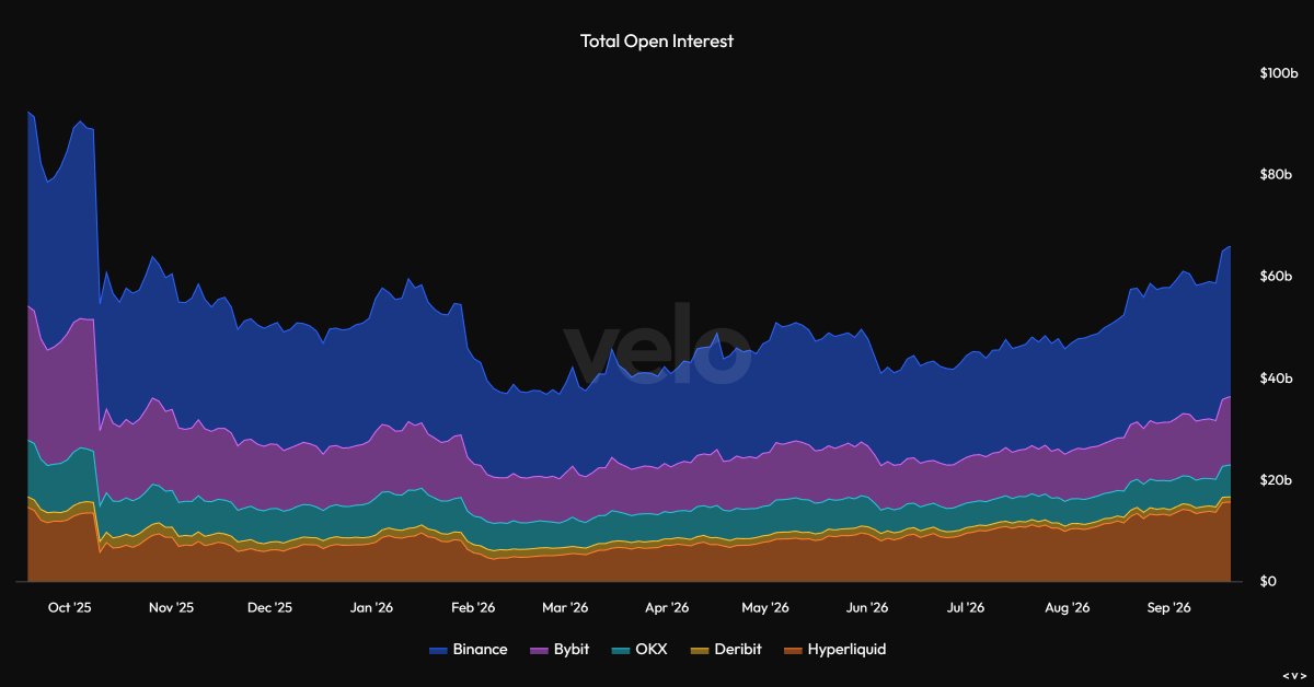 TedPillows's tweet photo. Leverage in the crypto market is now at its highest level since October 10th.

You guys really need to chill a bit. https://t.co/uxrrdxQMCm