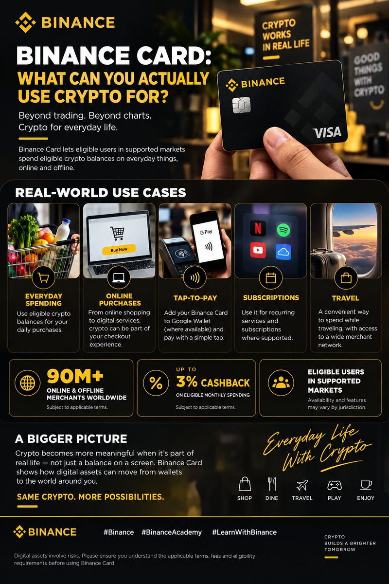 GAS_WOLF786's tweet photo. Binance Card: What Can You Actually Use Crypto For?
Crypto can feel very digital—charts moving, balances changing, transactions happening on a screen.
But the real test of any technology is what happens when you take it into everyday life.
That’s what makes the Binance Card interesting.
For eligible users in supported markets, the Card is designed to connect eligible crypto balances with everyday spending. Instead of crypto staying inside an exchange or wallet, it can become part of a normal payment experience where the feature is available.
Imagine this:
You’re buying something online. You reach the payment screen, and instead of thinking about moving funds around first, you’re simply using an eligible crypto balance through your Card.
Or you’re making an offline purchase and using a familiar card payment experience.
That’s the shift worth noticing.
Crypto → Payment → Real-world utility.
The use cases can include everyday purchases, online shopping, subscriptions, travel, and tap-to-pay through Google Wallet where available.
There’s also a potential cashback benefit of up to 3% on eligible monthly spending, subject to the applicable terms. The important part is the wording: eligible spending and applicable terms—not every transaction automatically qualifies.
Another interesting detail is the scale Binance highlights, with access to 90M+ online and offline merchants worldwide, subject to availability and applicable conditions.
But this isn’t simply about having another payment card.
It raises a bigger question:
What does crypto look like when using it becomes as normal as spending money?
That’s where the conversation around crypto utility gets more interesting.
Of course, Card availability and features depend on eligibility and supported markets, so it’s important to check the current terms before assuming a feature is available.
And as always, digital assets involve risk. Understanding the product, fees, eligibility requirements, and applicable terms matters before using it.
Sometimes the most interesting crypto development isn’t another chart move.
It’s seeing how the technology fits into something as ordinary as paying for everyday life.
I found this use case worth exploring. Check it out for yourself.

#LearnWithBinance #BinanceAcademy #Binance