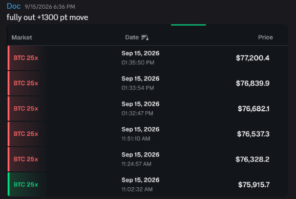 TheParagonGrp's tweet photo. Doc positioned well in advance of this leg up, but continues to take advantage daily in his Low Time Frame (LTF) trades channel: https://t.co/NxkXllVunh