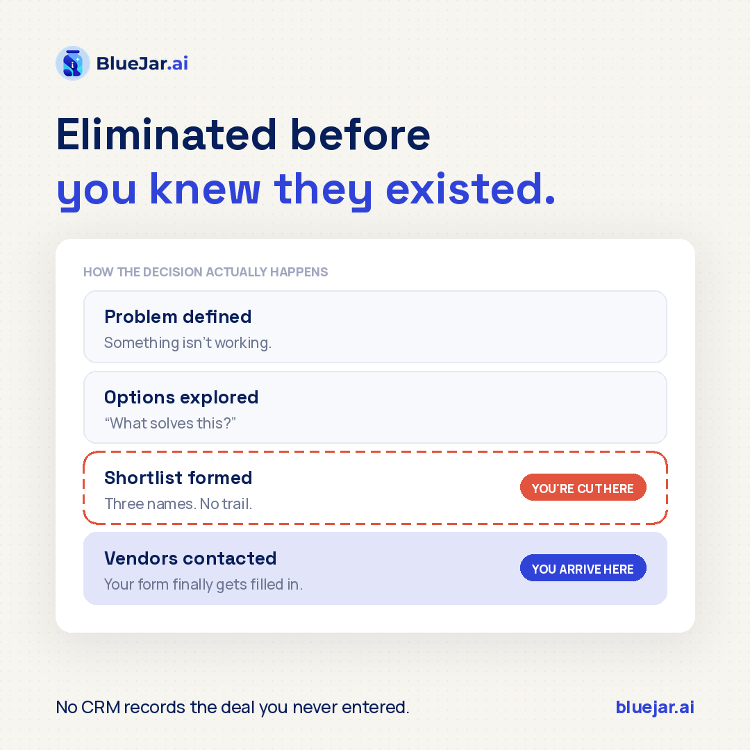 Bluejar_ai's tweet photo. You don't lose the deal at the demo.

You lose it in the paragraph that decided which three vendors got demos.

No CRM records that loss.

#B2BMarketing #GEO https://t.co/15jcU5XORq