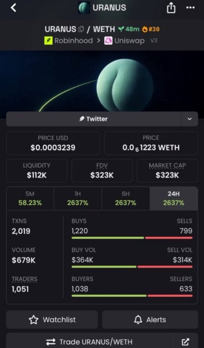 Salem_Alphun's tweet photo. 🪐 $URANUS — 10.4× FROM MY CALL 🚀🔥
Now sitting around $323K MC, up from the $31K call. 👀📈
Want to catch the next setup? Join through the Telegram link in my bio.
CA>: 3seG33wYiv2T8V68813Kq7XNPJU8iFbJjsnNT3Lrpump
#URANUS #Solana #Memecoin https://t.co/YLKpq2xYJK