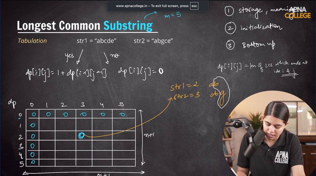 Mukesh__1024's tweet photo. #Day 90 of Learning: 
Today I completed the following Dynamic Programming topics in C++:

• Longest Common Substring
• Longest Increasing Subsequence
• Edit Distance
#LeetCode #DynamicProgramming https://t.co/BxIHNFIoAt