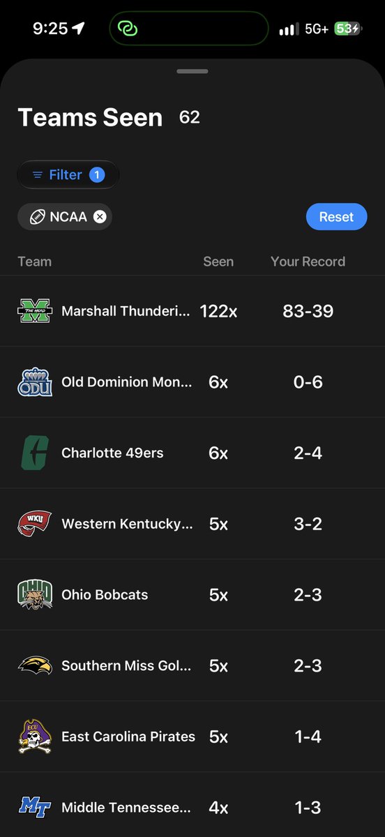 Marcos_Corner's tweet photo. @HerdPlsWin @usfcardsfan @ACMomento https://t.co/BMyBPji9OD