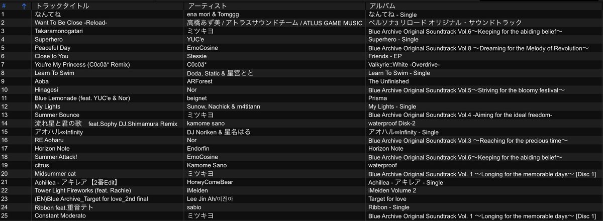 _mono_monon_'s tweet photo. #BlueEnsemble ありがとうございました❗️
メイン4番手やらせていただきました。マトでした。

運営陣の皆様、おれを選んでくれてありがとうございました。

ご来場の皆様、盛り上がってくれてありがとうございました。

本当に楽しかった❗️ https://t.co/dZDv2ksLhQ