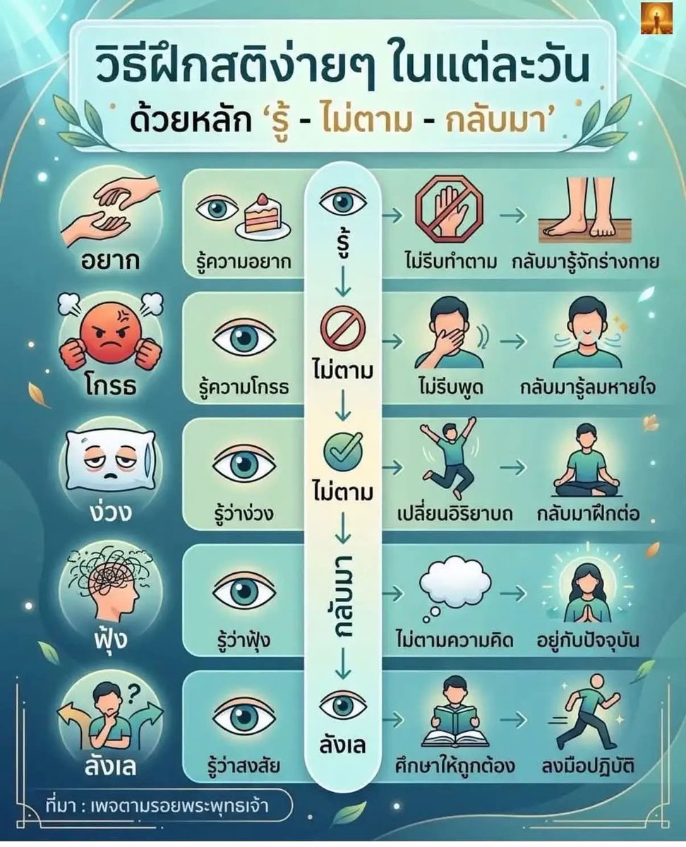 NarongAccord's tweet photo. https://t.co/3eqOjNA2VY