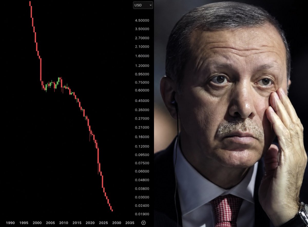 AshCrypto's tweet photo. 🚨 CRASH:  

🇹🇷 Turkish Lira just hit a new all-time low, down -99% against the US dollar.  

This is the fate of every fiat currency. https://t.co/r5VuYpAWJE