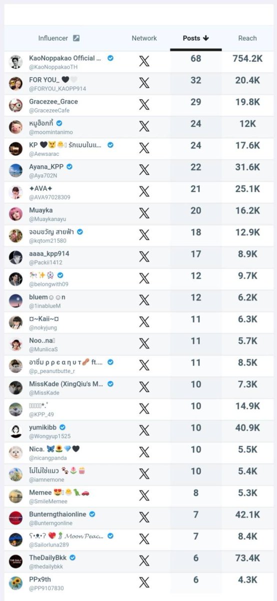 kqtom21580's tweet photo. ลำดับดีมาก
#number_9th #numberx9th
#ตะวันลวง https://t.co/X87KsUL8dh